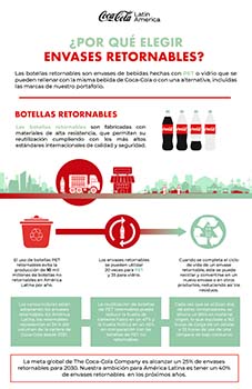 Infografa_Envases_retornables